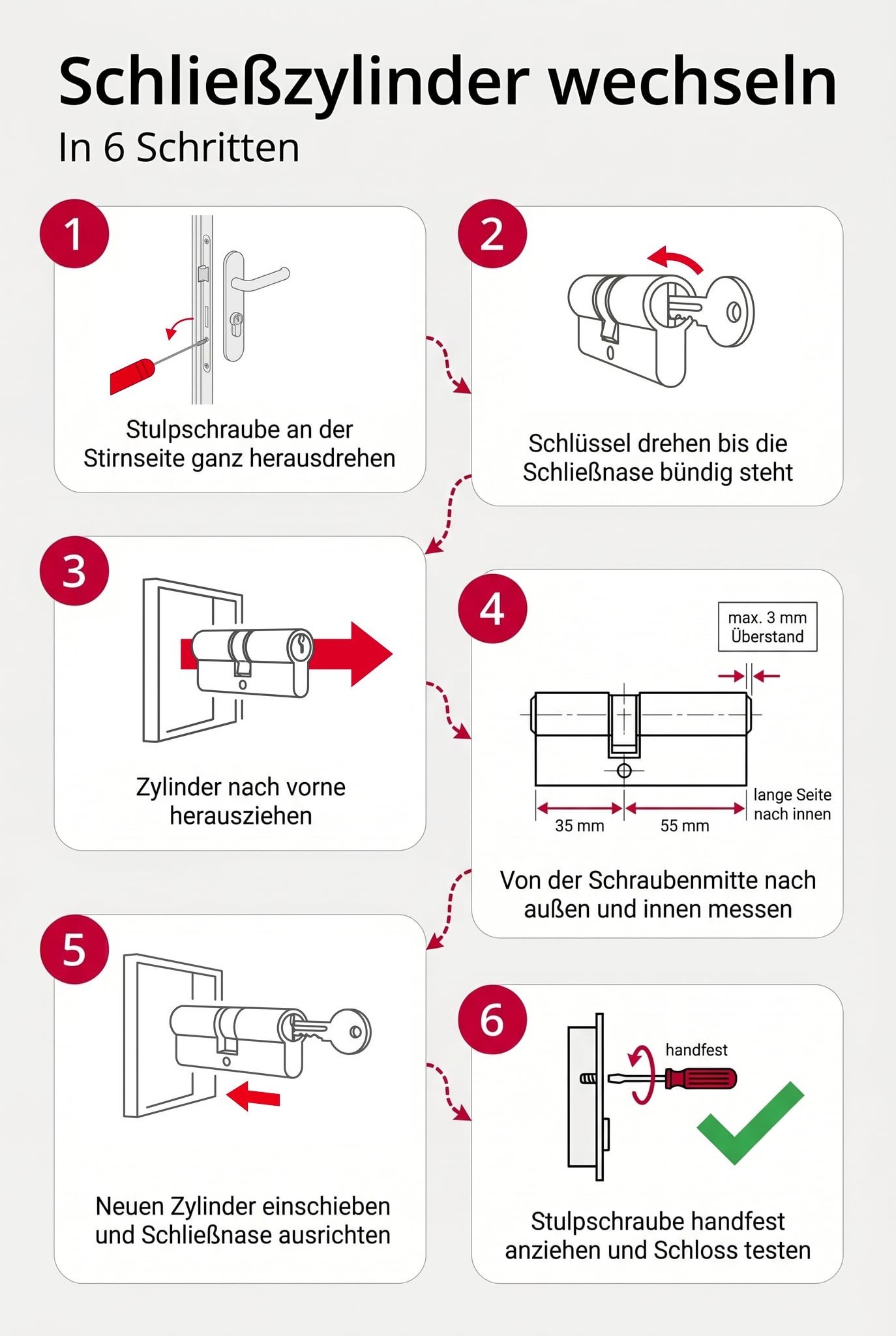 Hochformat-Infografik, die in sechs nummerierten Schritten zeigt, wie man einen Schließzylinder wechselt: Stulpschraube an der Stirnseite herausdrehen, Schlüssel drehen bis die Schließnase bündig steht, Zylinder nach vorne herausziehen, von der Schraubenmitte nach außen und innen messen (Beispiel 35 und 55 Millimeter, maximal 3 Millimeter Überstand, lange Seite nach innen), neuen Zylinder einschieben und die Schließnase ausrichten, Stulpschraube handfest anziehen und das Schloss testen.
